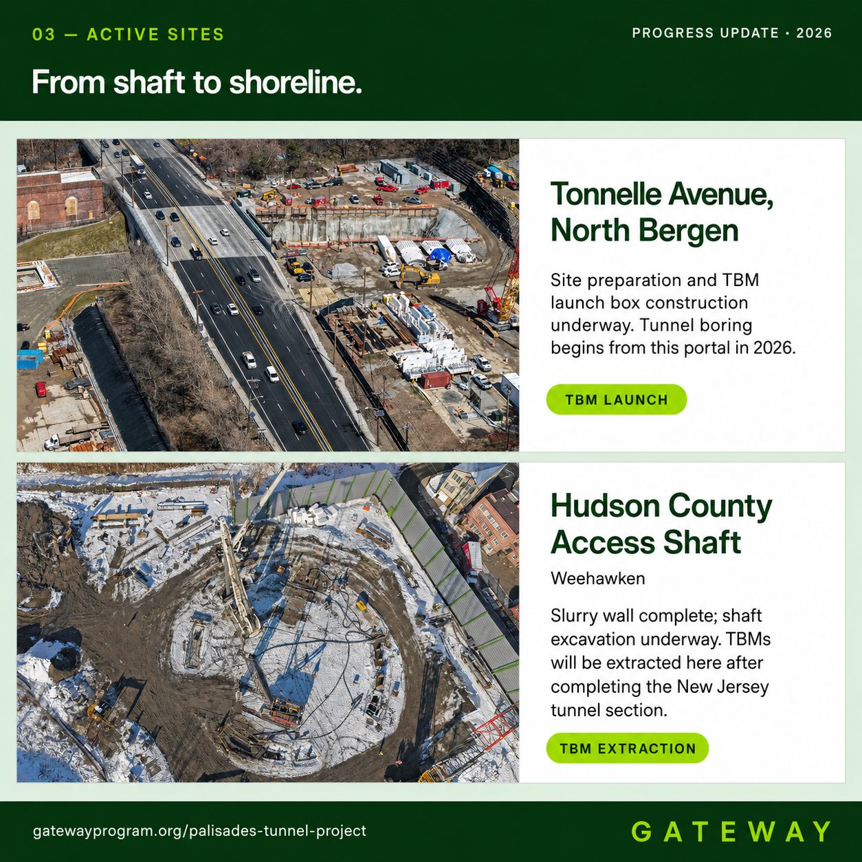 Gateway social post — From shaft to shoreline, active sites