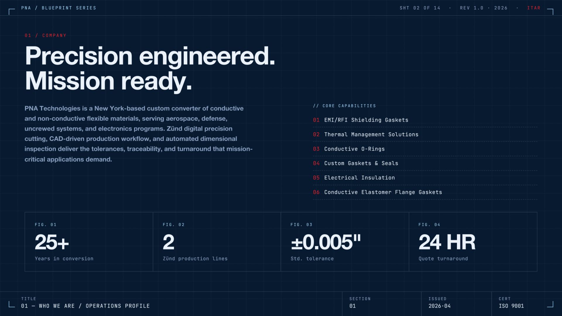 PNA operations profile spread — precision engineered, mission ready
